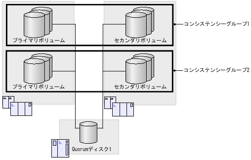 [図データ]