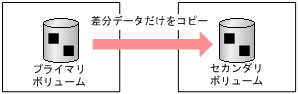 [図データ]