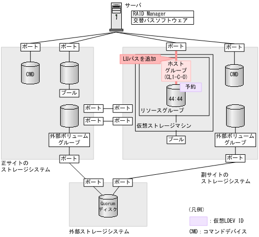 [図データ]