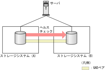 [図データ]