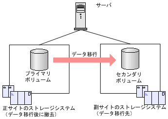 [図データ]