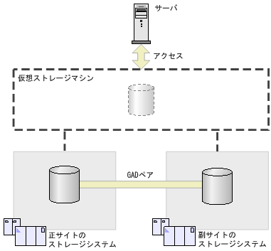 [図データ]