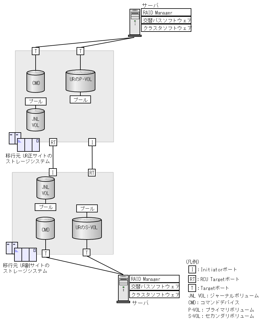 [図データ]