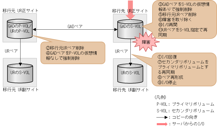 [図データ]