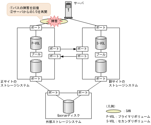 [図データ]