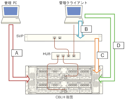 [図データ]