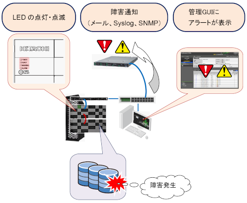 [図データ]