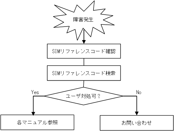 [図データ]