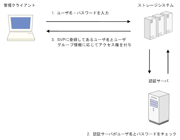 [図データ]