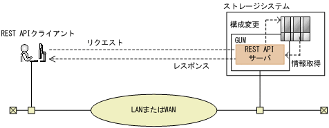 [図データ]