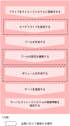 [図データ]