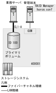 [図データ]