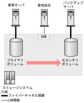 [図データ]