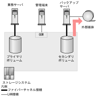 [図データ]