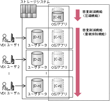 [図データ]