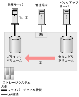 [図データ]