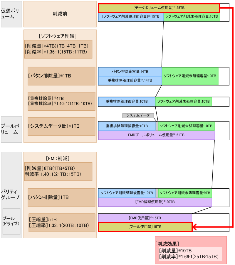 [図データ]