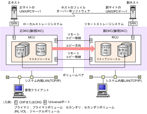 [図データ]