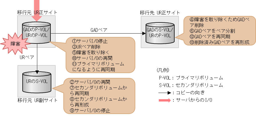 Ldevidとは | How to find out what LDEV number is for disk? – XUVEBH