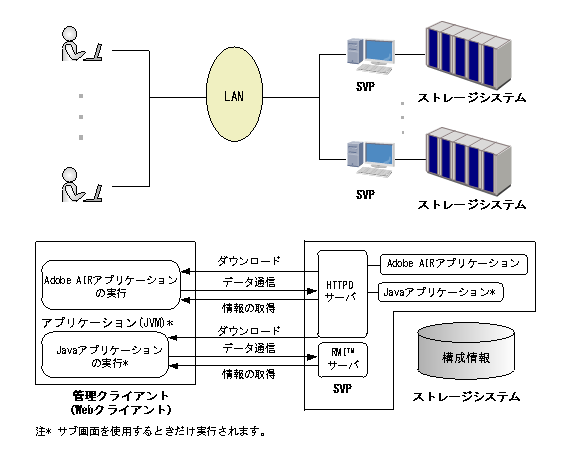 [図データ]