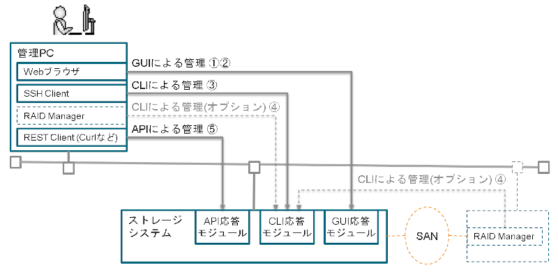 [図データ]