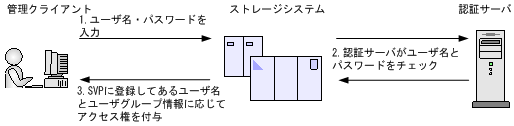 [図データ]
