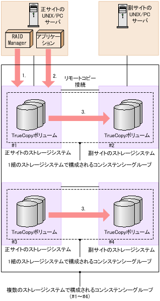 [図データ]