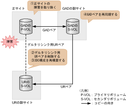 [図データ]