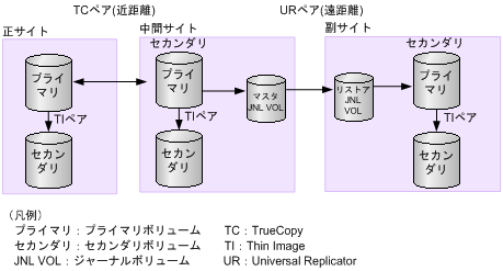 [図データ]