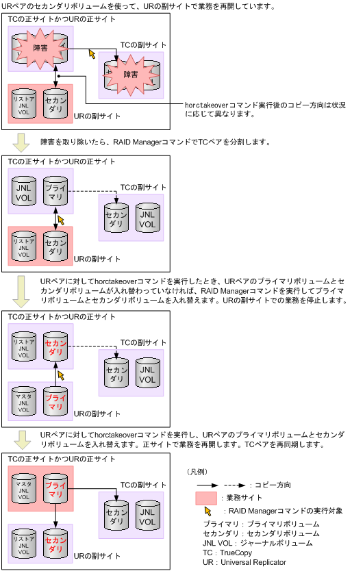 [図データ]