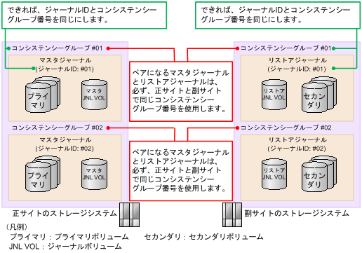 [図データ]