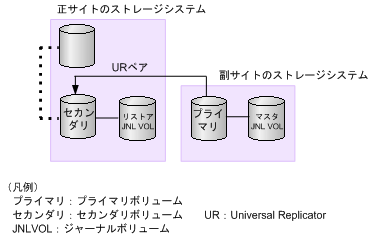 [図データ]