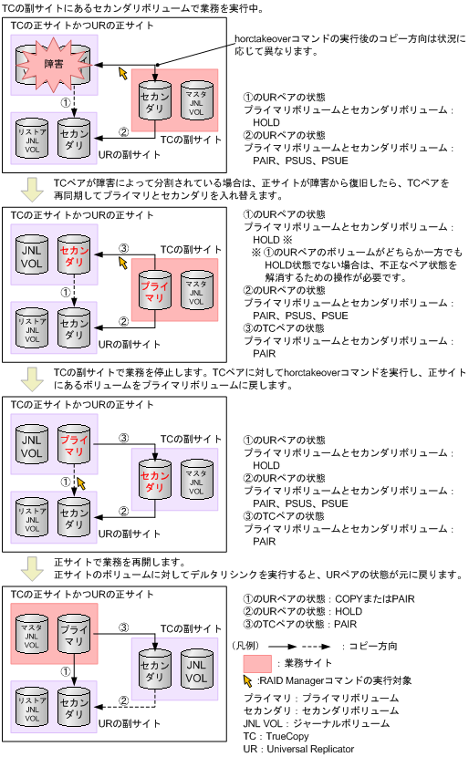 [図データ]