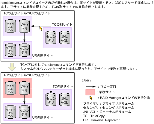 [図データ]