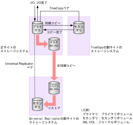 [図データ]