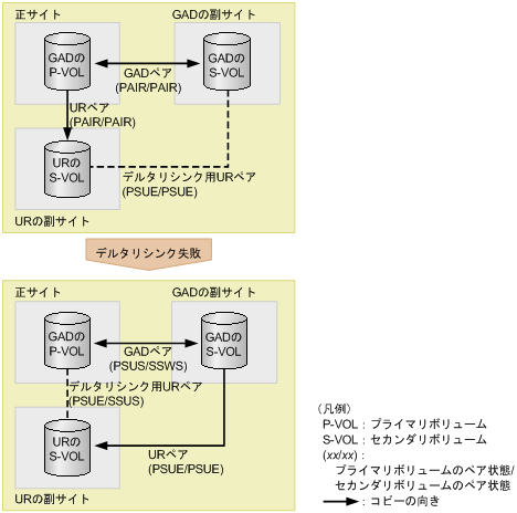 [図データ]