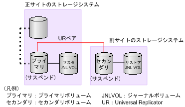 [図データ]