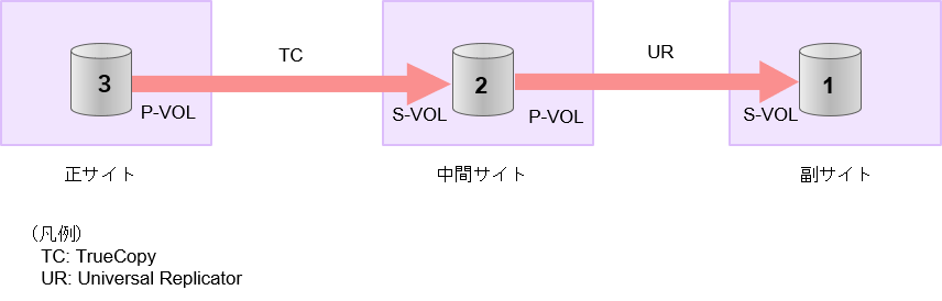 [図データ]