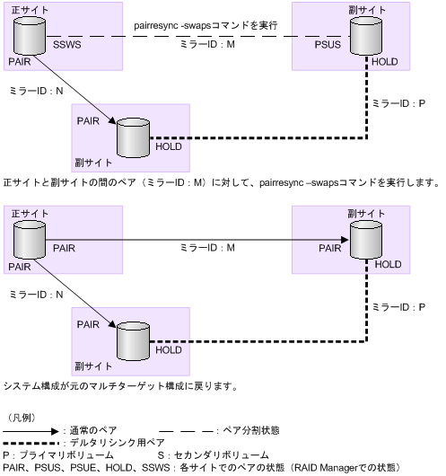 [図データ]