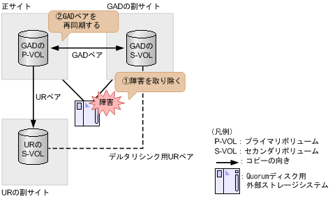 [図データ]