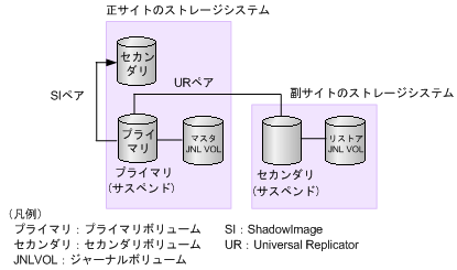 [図データ]