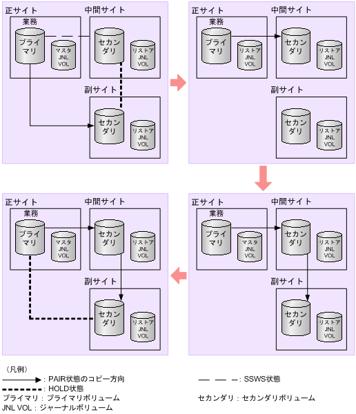 [図データ]