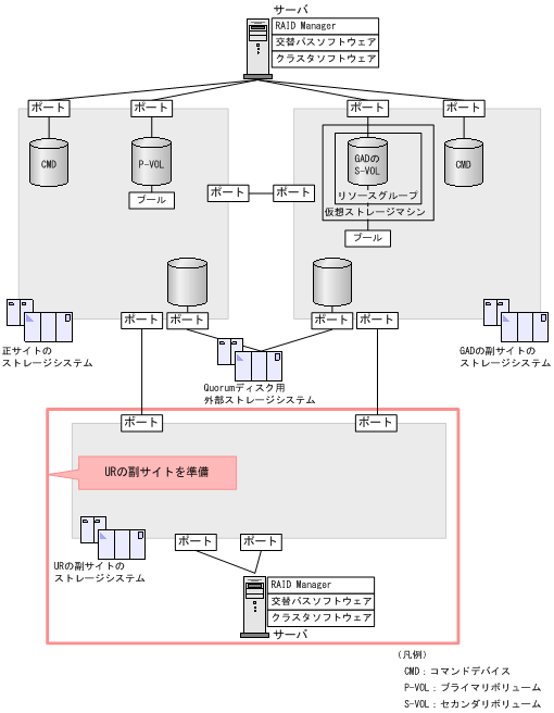 [図データ]