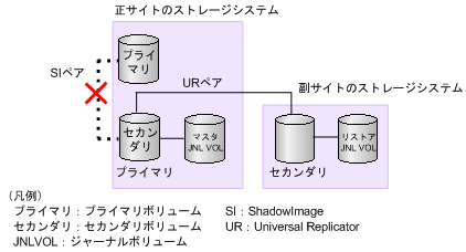 [図データ]