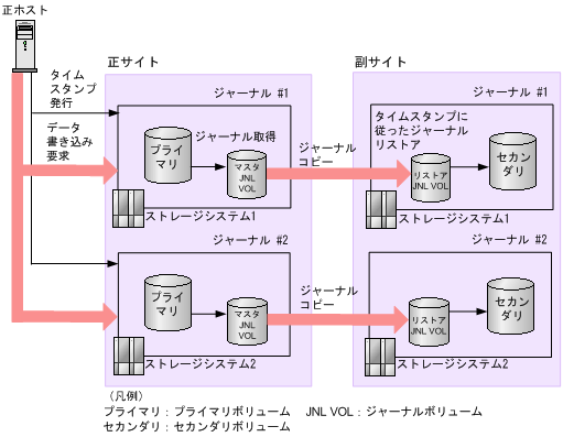 [図データ]