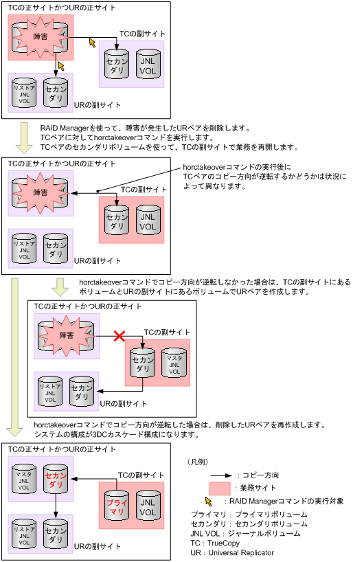 [図データ]