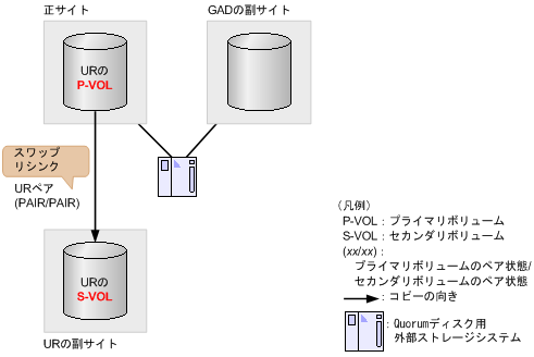 [図データ]