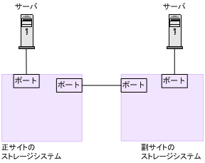 [図データ]