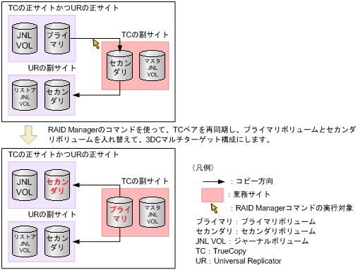 [図データ]