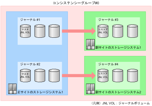 [図データ]